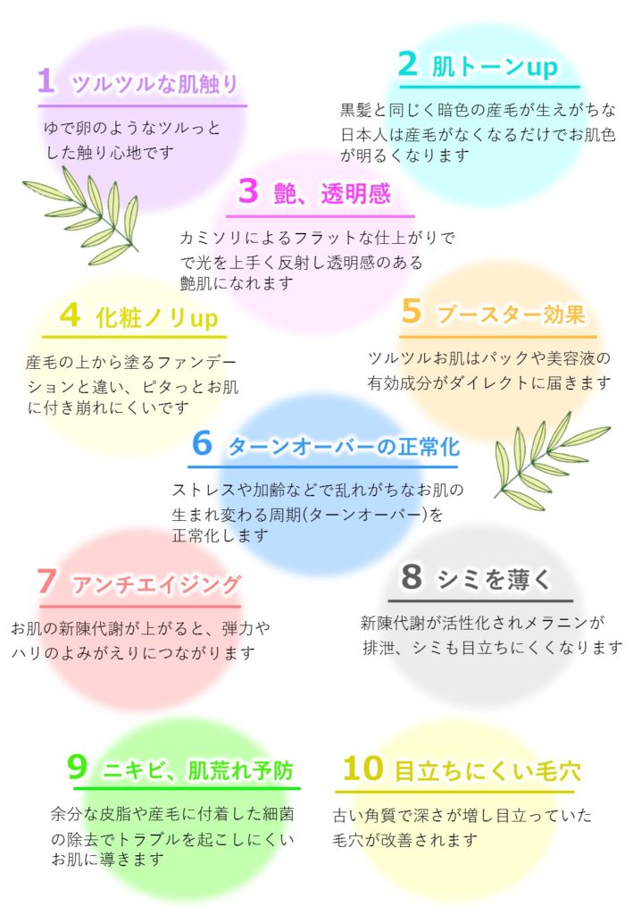 シェービングによる効果の画像です。