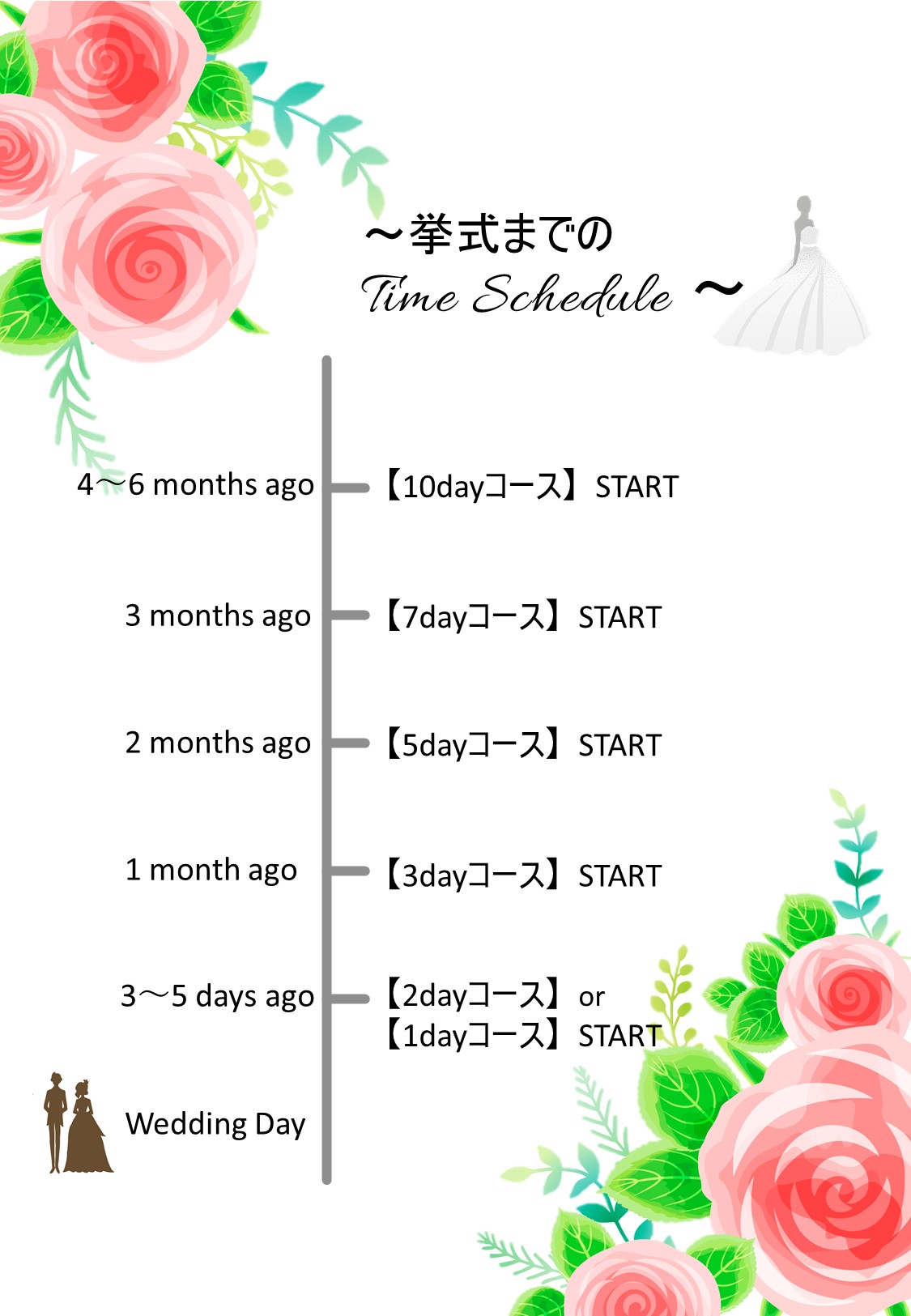 挙式までのタイムスケジュールの画像です。